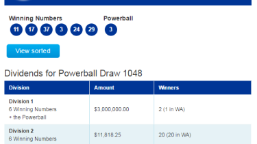 Hunt On For Online Player Who Is Wa S Latest Lotto Millionaire