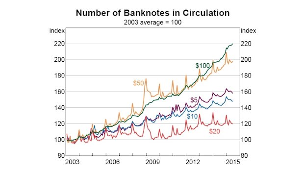 Reserve Bank of Australia