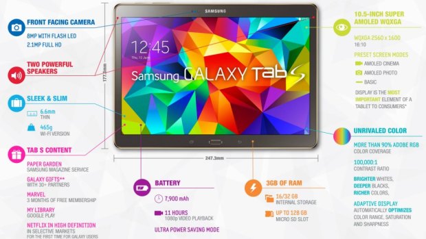 Samsung is confident it can satisfy the needs of its customers with the Galaxy Tab S.