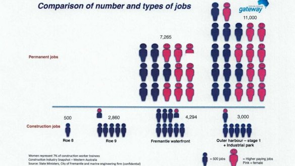 A slide from Mr Edwards' presentation. 