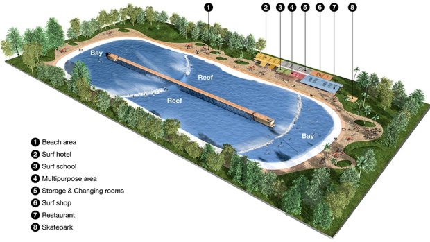 Surfing without sharks, rips, reef: yes please. The Wavegarden concept will bring this to surfers in Australia as well soon.