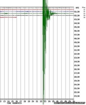 The British Geological survey's monitoring stations showed seismic activity on Friday morning.