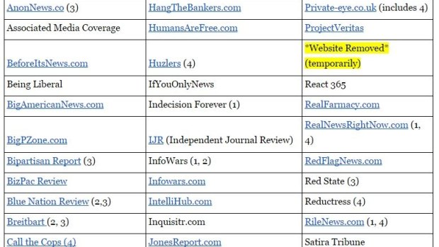 Just some of the 134 websites on the false and misleading news list by Melissa Zimdars.