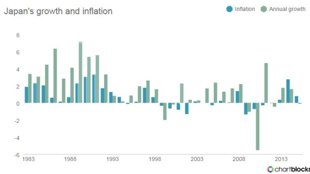See the link between GDP growth and inflation/deflation