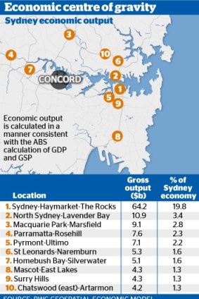 Modelling by PwC shows Sydney's economic centre of gravity shifting ever further away from the CBD.