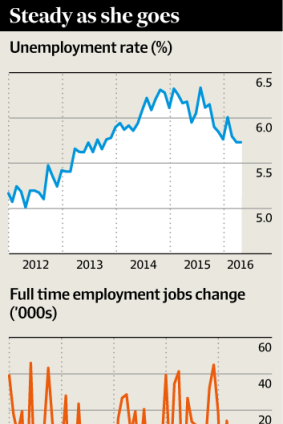 The headline rate has held steady, but job quality is now in question.