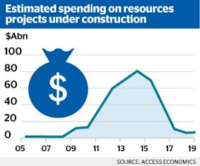 <i>Source: Access Economics</i>