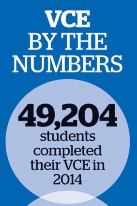 The VCE completion rate in 2014 was at an all-time high of 97.7 per cent.