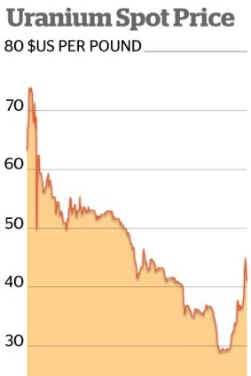 Source: Bloomberg.