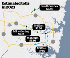 The future of road tolls in Sydney.