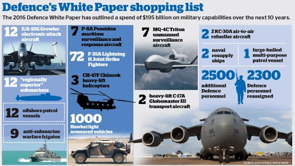 Defence white paper.