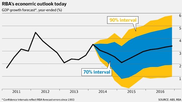 'Yours, Joe!' RBA calls out Hockey’s economic outlook