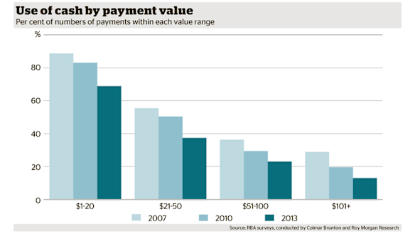 Why cash isn't going the way of the cheque