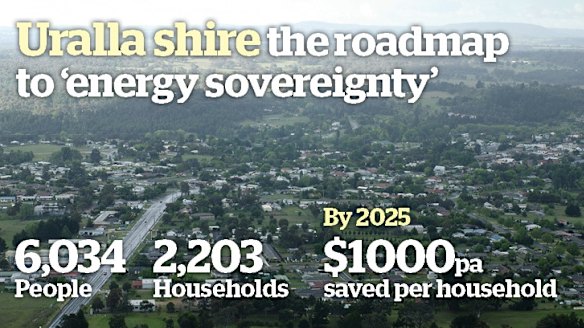 Blueprint for the future: Australia's first town to go emissions-free