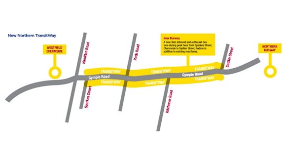 Labor's plan for a new Northern TransitWay along Gympie Road.