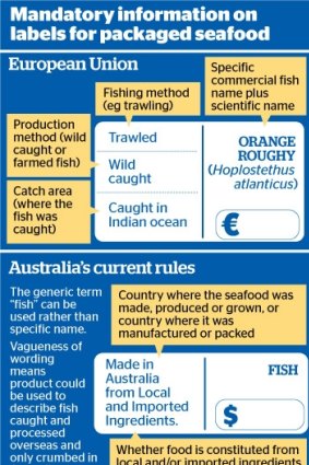 European and Australian seafood packaging standards.