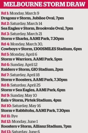 The Melbourne Storm draw.