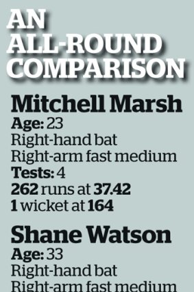 Mitch Marsh v Shane Watson.