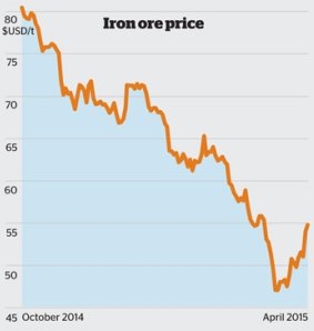 Has the iron ore market bottomed out?