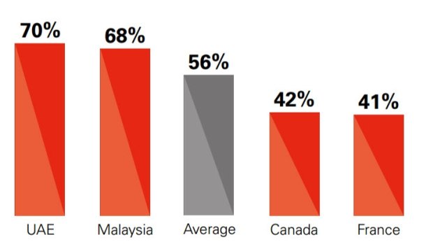 Millennials who overspent on their home purchase.