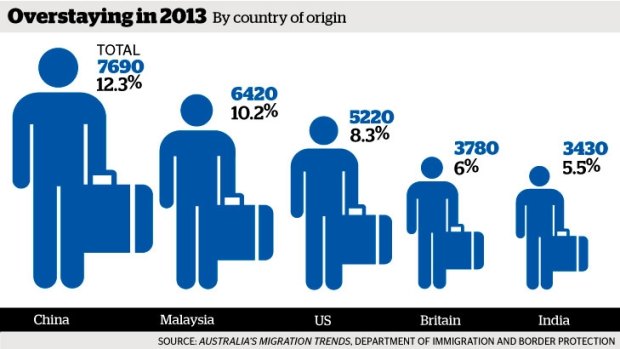 Overstayers: More than 62,000 people are living illegally in Australia, according to an Immigration Department report.