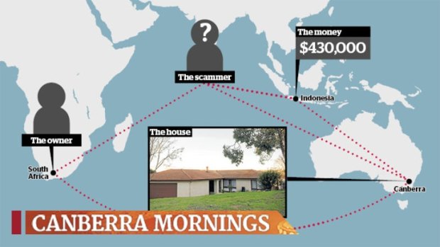 Overseas scammers sold a Canberra property in 2014 without the owner knowing. She lived in South Africa at the time. The proceeds of the sale were deposited into an Indonesian bank account. 