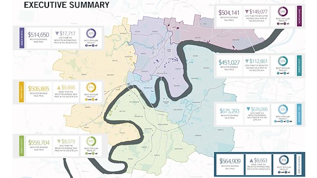 Apartment sales in inner Brisbane.