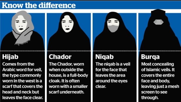 Know the difference between the hijab, chador, niqab and burqa. Illustration smh