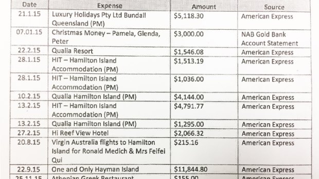 Some of Ron Medich's expenditures in 2015.