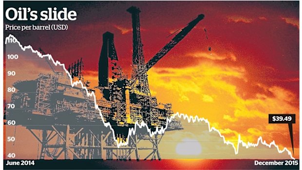 The price of crude oil has been on the decline since mid-2014.