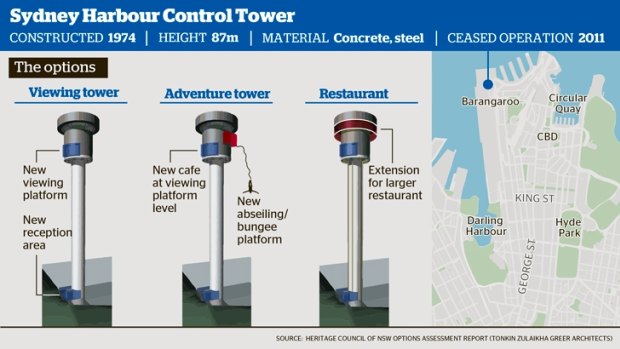 Source: Heritage Council of NSW Options Assessment Report (Tonkin Zulaikha Greer Architects).