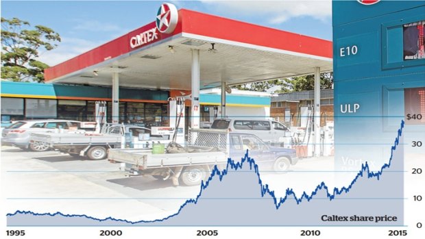 Caltex paid out a final dividend in February that was almost three times larger than the year before at 50 cents per share.