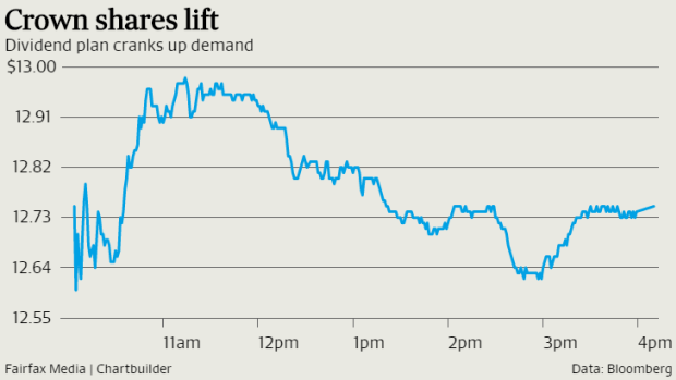Crown Resorts shares got an immediate lift in ASX trading on Thursday.