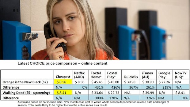 Choice's comparison.