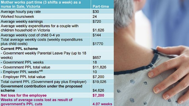 How cuts could affect nurses.