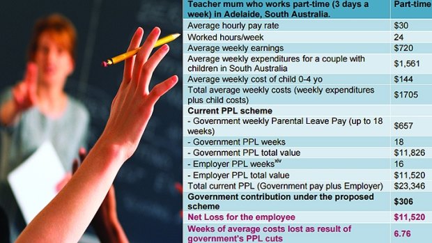 How cuts could affect teachers.