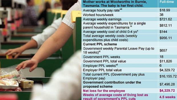 How cuts could affect retail workers.