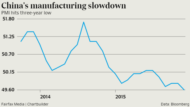 Six central bank interest rate cuts in a year haven't been enough to spur a recovery.