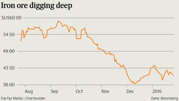 It was impossible for iron ore prices to remain at their ridiculous bubble levels.