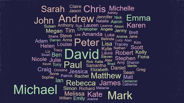 Thousands of people have participated in the Brisbane Times City2South. Here are the most common first names of participants.