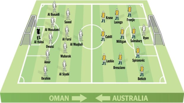 Oman v Australia.