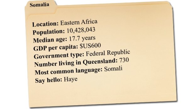 About Somalia