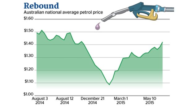 Petrol prices.