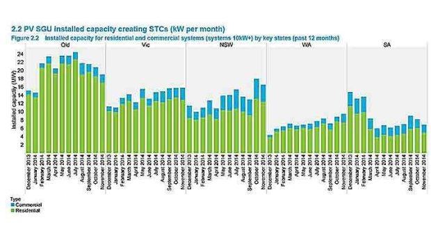 Running average installations by state.