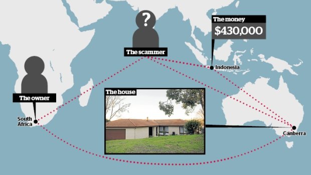 Overseas scammers sold a Canberra property in 2014 without the owner knowing. She lived in South Africa at the time. The proceeds of the sale were deposited into an Indonesian bank account.