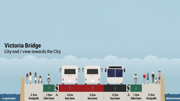 The Greens' plans to convert the Victoria Bridge into a green bridge. There would be one entry lane for buses at either end, with two exit lanes to prevent queuing.