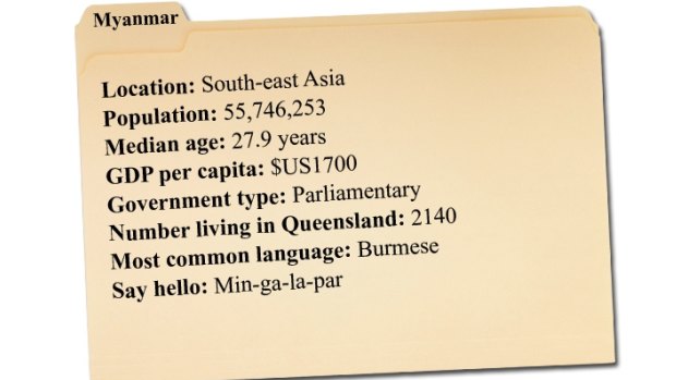 About Myanmar (Burma)
