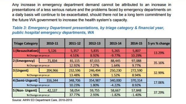 The AMA says Urgent Care Clinics don't recognise that most people in an ED have real emergencies. 