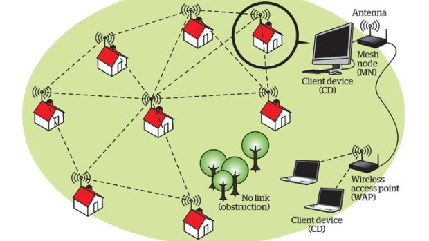 Meshnets are basic networks of wireless devices such as smartphones and laptops. <em>Illustration: Jo Gay</em>