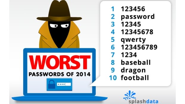 The 'worst passwords of 2014'.